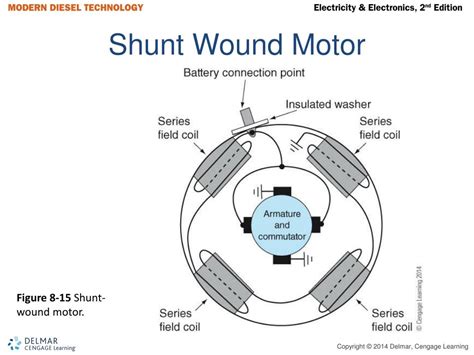 Shunt Wound Dc Motor Wiring Diagram Easy Wiring