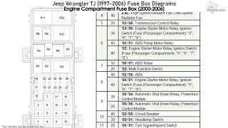 Here are some of the leading drawings we receive from numerous resources, we really 2005 jeep wrangler tj radio wiring diagram 1999 jeep wrangler, size: 1997 Jeep Wrangler Fuse Box Diagram : Isuzu Hombre 1997 ...