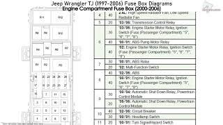 Fuse box diagram (location and assignment of electrical fuses and relays) for jeep wrangler (jk; 1997 Jeep Wrangler Fuse Box Diagram : Isuzu Hombre 1997 Fuse Box Diagram Auto Genius : 2006 ...