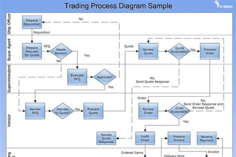 30 Flow Chart Templates Free Download