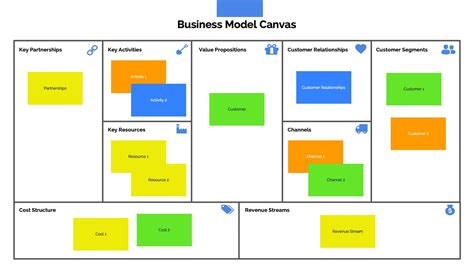 Business Model Canvas Template Ppt Web Find Business Presentation Slide