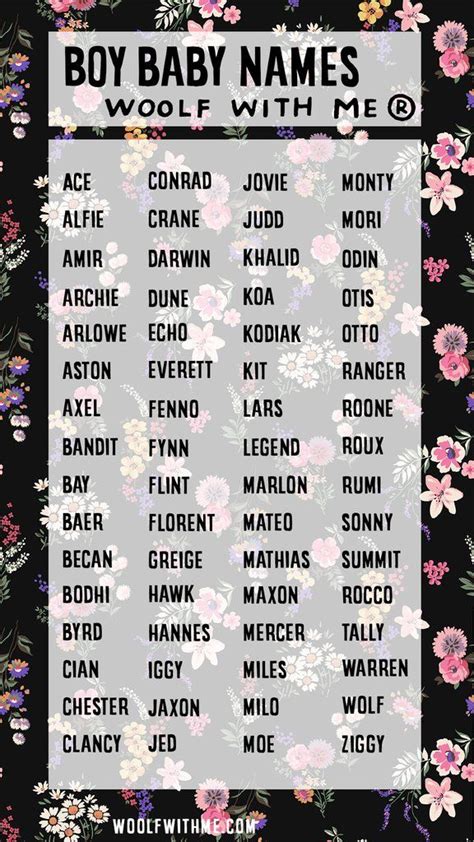 Boy Baby Names By Woolf With Me Woolfwithmecom Baby Names Baby