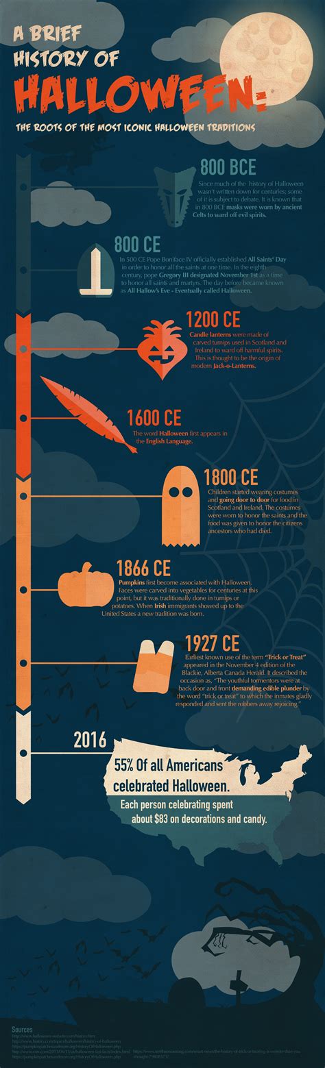 Infographics A Screamin Good Time Halloween Traditions Infographic