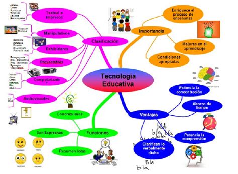 Mi Sitio Universitario Mapa Mental Tecnología Educativa