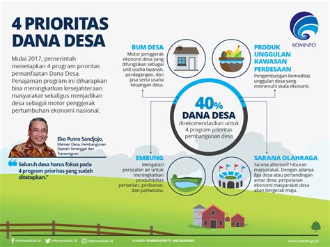 Prioritas Dana Desa Infografik Katadata Co Id