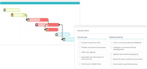 Gestion de Projet Marketing  Redbooth