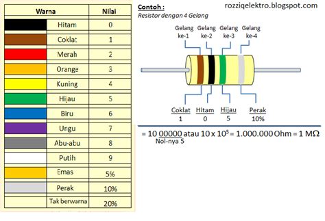 Cara Menghitung Nilai Resistor Berdasarkan Kode Warna Merah Imagesee