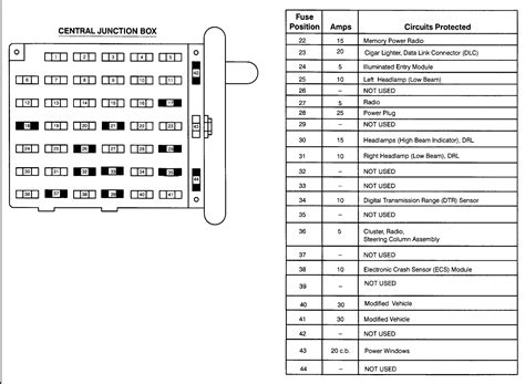 The fuse panel is located to the left of the brake pedal and mounted onto the lower left cowl panel. 1999 ford e350 fuse panel diagram