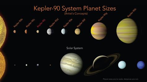 Nasa Finds First Star With As Many Planets As Our Solar System