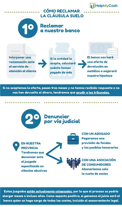 Calculadora Cl Usula Suelo Cu Nto Has Pagado De M S