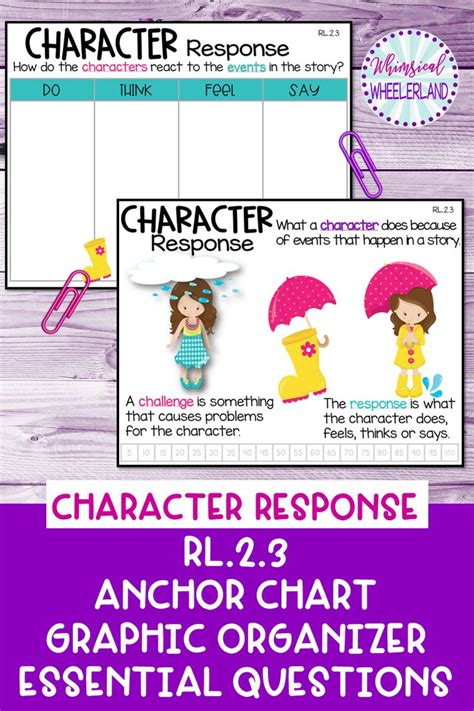 Rl23 Character Response Anchor Chart Graphic Organizer Essential