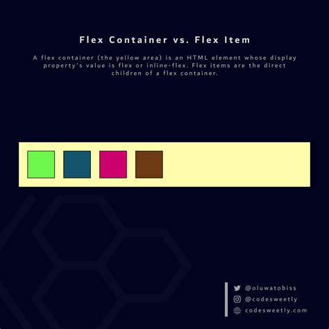 Css Flexbox Explained Complete Guide To Flexible Containers And Flex