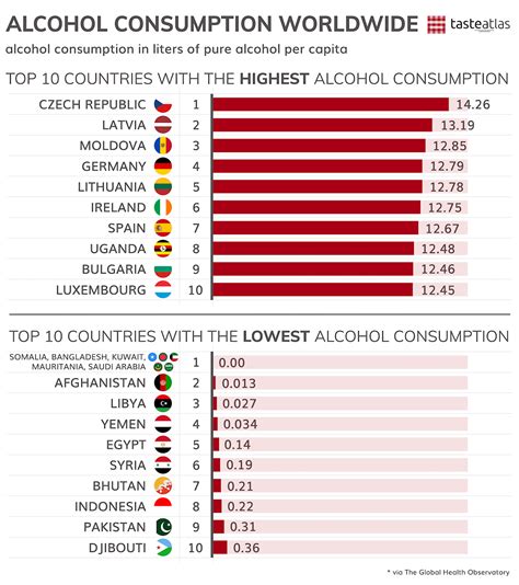These Countries Drink The Most Alcohol