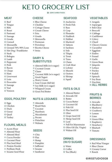 Keto Grocery List Printable Keto Food List Low Carb Food Etsy UK