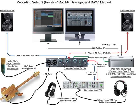 How To Create The Perfect Home Audio Setup Diagram For An Immersive