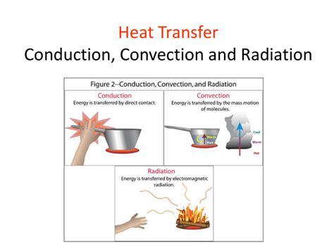 Grade Science Heat And Temperature Conduction Convection Radiation
