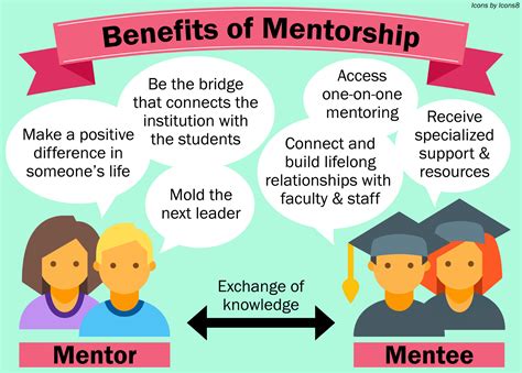 I AM FIRST Mentorship Program