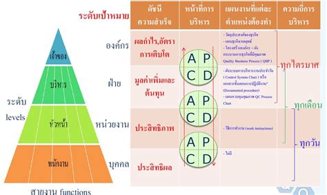 หลักสูตร Kpi And Action Plan Technique การกำหนดดัชนีชี้วัดความสำเร็จและ