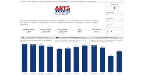 Ohio Arts Education Data Project Oaae