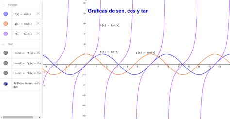 Gr Ficas De Seno Coseno Y Tangente Geogebra