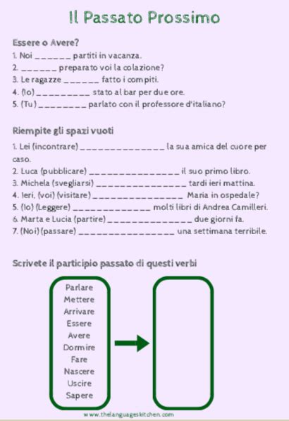 Passato Prossimo Learn The Past Tense In Italian By Following This