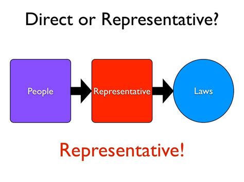 Direct And Representative Democracies