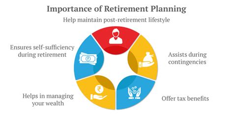 5 Essential Investment Options For A Comfortable Retirement