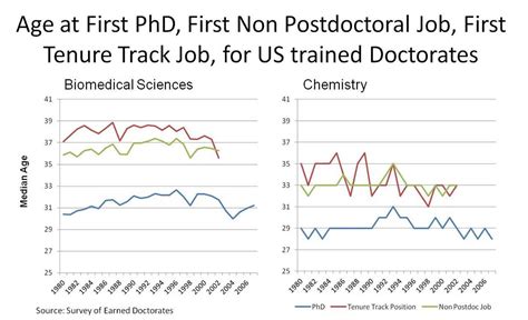 Postdoctoral ResearchersFacts Trends And Gaps NIH Extramural Nexus