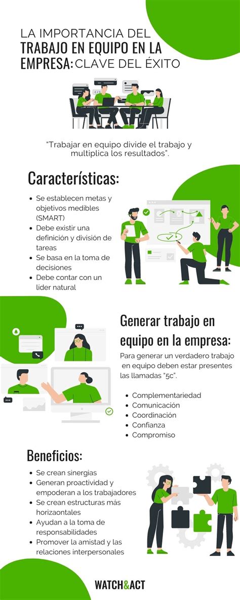 La Importancia Del Trabajo En Equipo En La Empresa Clave Del éxito