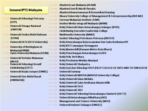 Senarai 10 orang terkaya di malaysia 2019 menurut forbes.1. YourCareerPoint: Senarai IPTS, Politeknik dan Kolej ...