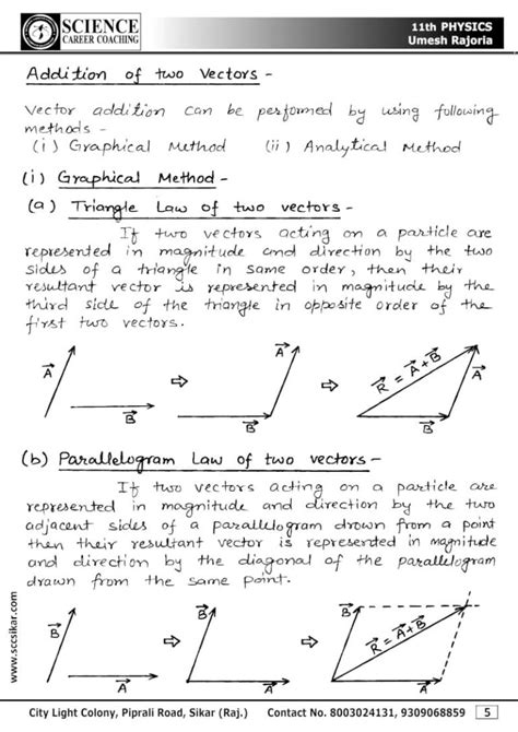 Vector Notes Class Physics Notes Science Career Coaching