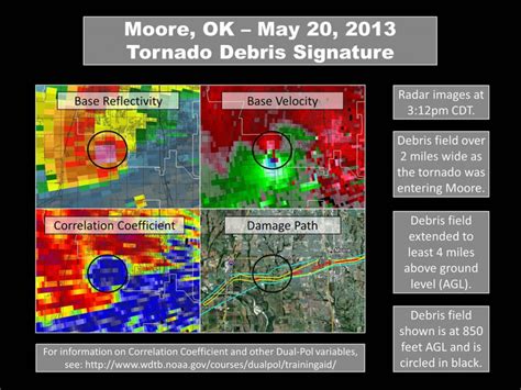 Oklahoma Tornado Shows Progress In Weather Warnings