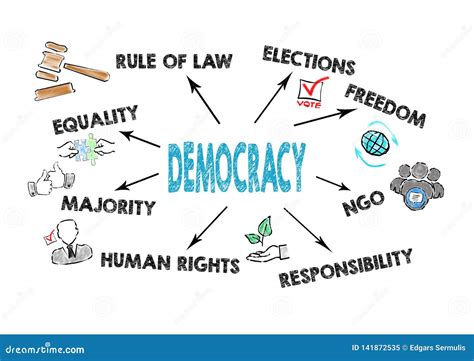 Democracy Concept Chart With Keywords And Icons Stock Illustration