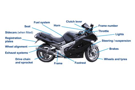 Bike Parts Name List With Picture Ectqacs