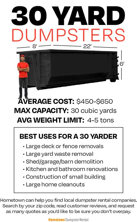 Yard Dumpster Guide Average Costs Weight Limits And More