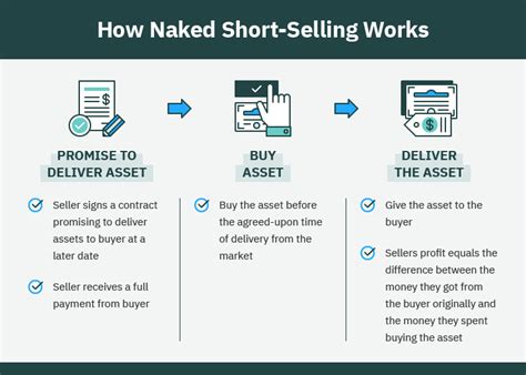 What S A Naked Short Complete Guide How It Works