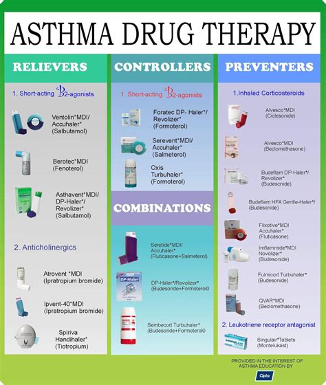 Diagnosis Treatment Eos Asthma Toolkit 53 Off