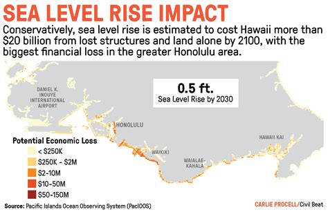 Hawaii 2040 Klimaatverandering Is Er Al En We Hebben Bijna Geen Tijd