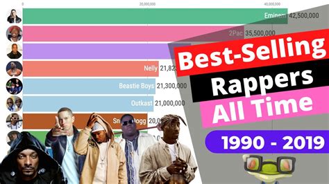Best Selling Rappers Of All Time 1990 2019 Youtube