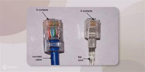 Explained What Are Ethernet Cables Everything You Need To Know