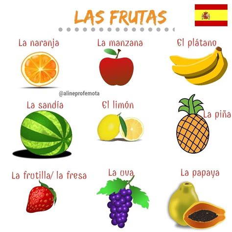 Imagenes De Frutas Con Su Nombre En Ingles Pin En Ingles