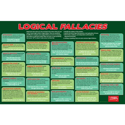 Its Only Logical Logical Fallacies Poster English Teachers Discovery