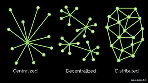 However, it is not a truly decentralized exchange, as it still retains some qualities of traditional, centralized exchanges, such as a kyc. What's the Difference between Decentralized and Distributed