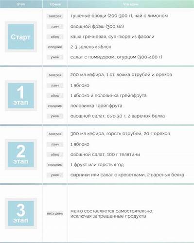 Диеты ковалькова меню отзывы Меню Диеты Ковалькова На Каждый День — Похудение Диета Правильное Питание Меню Диеты Ковалькова На Каждый День — Похудение Диета Правильное Питание Диеты ковалькова меню отзывы