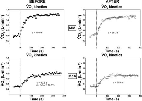 Home-based aerobic exercise training improves skeletal ...