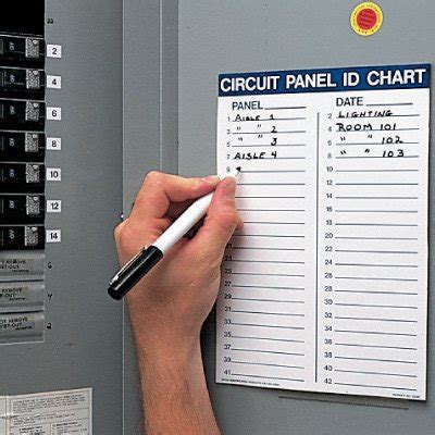 Labeling your electrical panel can save time and confusion during a crisis. Type Of Electrical Panel Labels / Blue Sea Systems DC ...