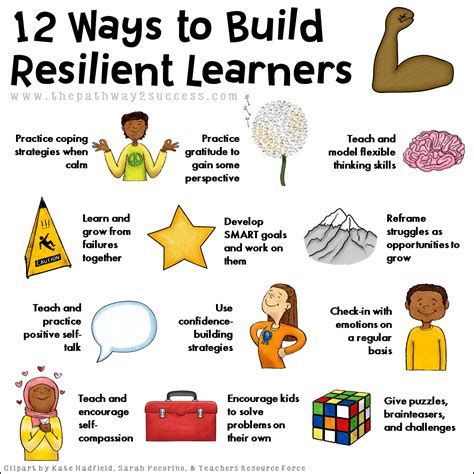 Strategies To Build Resilient Kids And Teens The Pathway 2 Success