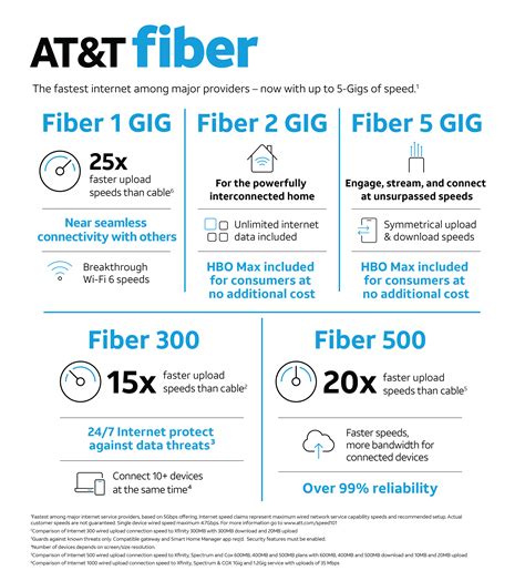 Atandt Continues To Add Customers In Key Focus Areas 5g And Fiber