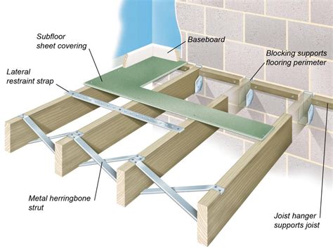 What Is A Floor Joist In Construction Flooring Designs