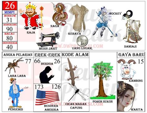 Tafsir mimpi 2d versi lama. Pin di Tafsir mimpi